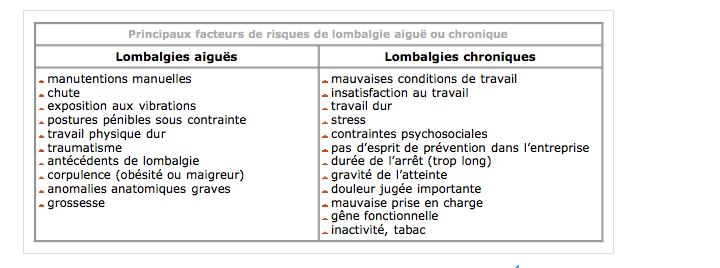 lombalgie-causes